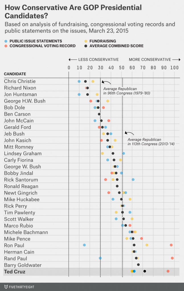 conservative-datalab-cruz-1