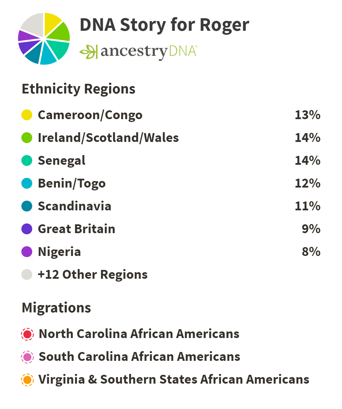 Ancestry DNA Scandinavian? Ramblin' with Roger