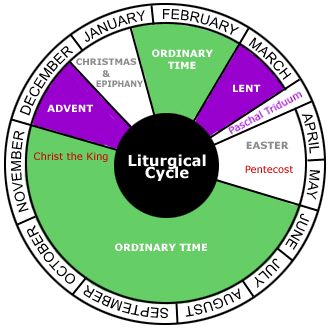 liturgical cycle