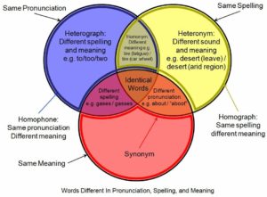 heteronym