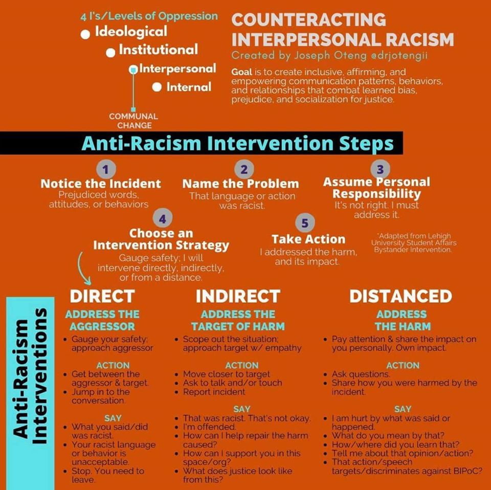 counteracting interpersonal racism
