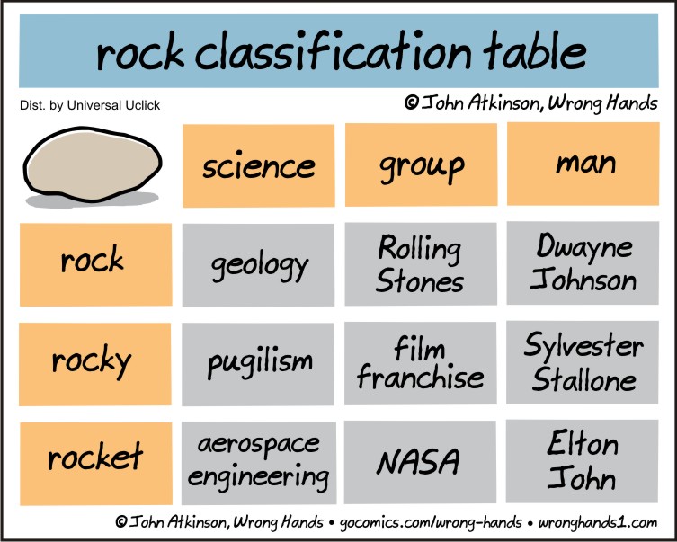 rock-classification-table