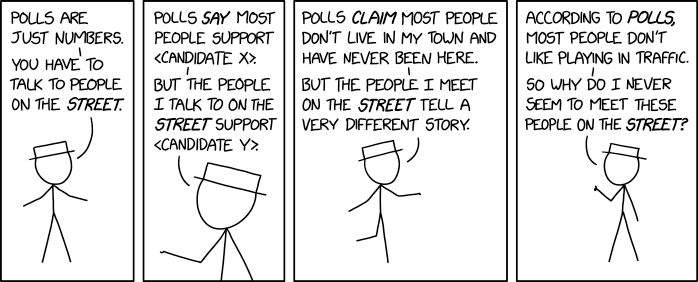 polls_vs_the_street