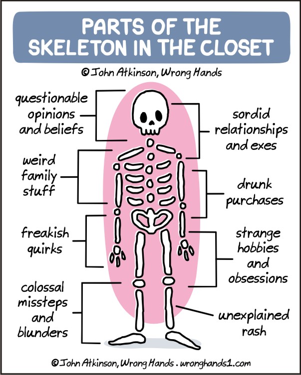 parts-of-the-skeleton-in-the-closet